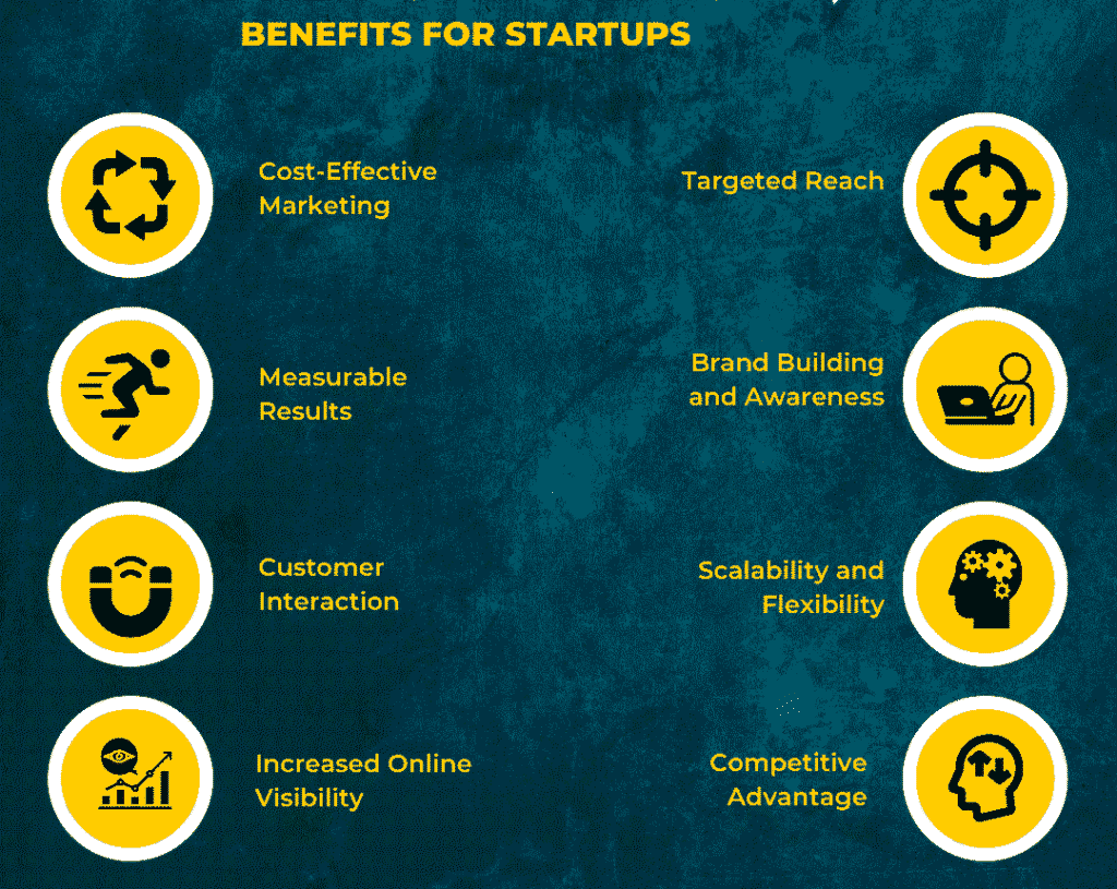 Digital growth for startups